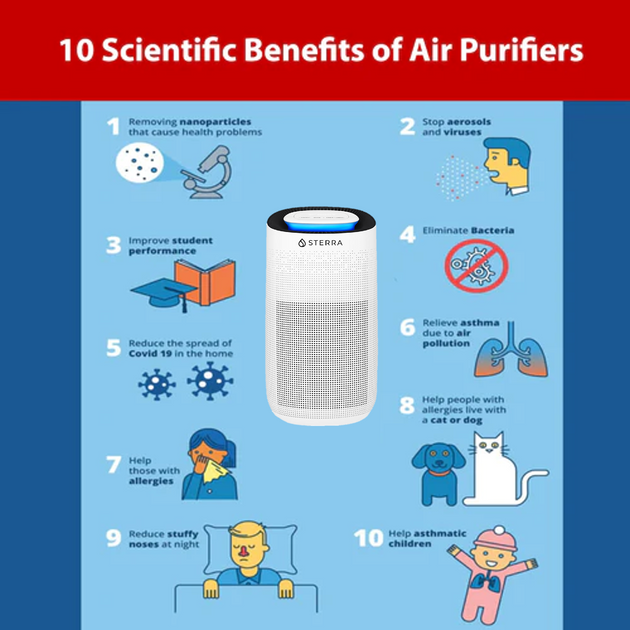 The Benefits of Air Purifiers for Children With Asthma: Breathe Easier