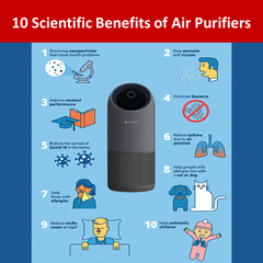 10 Scientific Benefits of Air Purifiers
