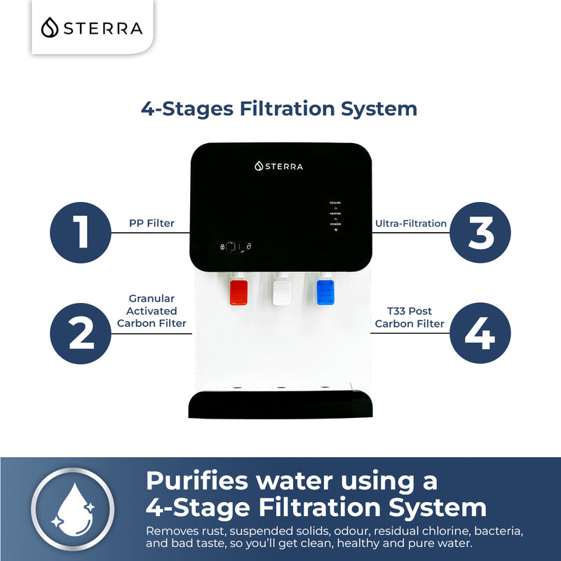 Sterra Y™ Tank Tabletop Hot & Cold Water Purifier